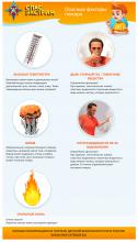 Опасные факторы пожара